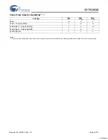 Preview for 6 page of Cypress Semiconductor CY7C1353G Specification Sheet