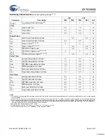 Preview for 9 page of Cypress Semiconductor CY7C1353G Specification Sheet