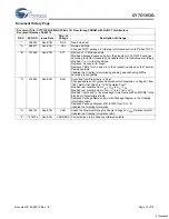 Preview for 13 page of Cypress Semiconductor CY7C1353G Specification Sheet