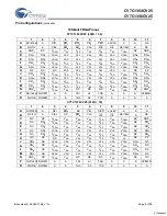 Предварительный просмотр 5 страницы Cypress Semiconductor CY7C1354CV25 Specification Sheet