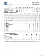 Предварительный просмотр 9 страницы Cypress Semiconductor CY7C1354CV25 Specification Sheet