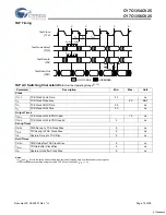 Предварительный просмотр 12 страницы Cypress Semiconductor CY7C1354CV25 Specification Sheet