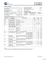 Предварительный просмотр 16 страницы Cypress Semiconductor CY7C1354CV25 Specification Sheet