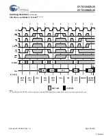 Предварительный просмотр 20 страницы Cypress Semiconductor CY7C1354CV25 Specification Sheet