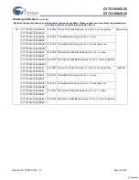 Предварительный просмотр 24 страницы Cypress Semiconductor CY7C1354CV25 Specification Sheet