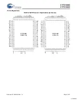 Preview for 3 page of Cypress Semiconductor CY7C1360C Specification Sheet