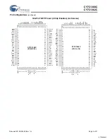 Preview for 4 page of Cypress Semiconductor CY7C1360C Specification Sheet