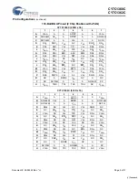 Preview for 5 page of Cypress Semiconductor CY7C1360C Specification Sheet