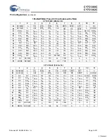 Preview for 6 page of Cypress Semiconductor CY7C1360C Specification Sheet