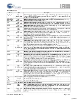 Preview for 7 page of Cypress Semiconductor CY7C1360C Specification Sheet