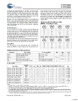 Preview for 9 page of Cypress Semiconductor CY7C1360C Specification Sheet