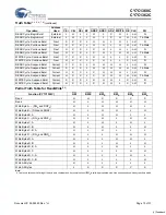 Preview for 10 page of Cypress Semiconductor CY7C1360C Specification Sheet