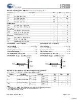 Preview for 14 page of Cypress Semiconductor CY7C1360C Specification Sheet