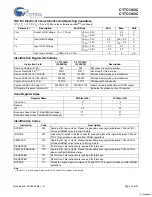 Preview for 15 page of Cypress Semiconductor CY7C1360C Specification Sheet