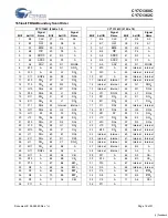 Preview for 16 page of Cypress Semiconductor CY7C1360C Specification Sheet