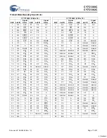 Preview for 17 page of Cypress Semiconductor CY7C1360C Specification Sheet