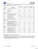 Preview for 20 page of Cypress Semiconductor CY7C1360C Specification Sheet