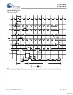 Preview for 21 page of Cypress Semiconductor CY7C1360C Specification Sheet