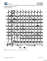 Preview for 22 page of Cypress Semiconductor CY7C1360C Specification Sheet