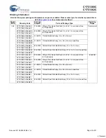 Preview for 25 page of Cypress Semiconductor CY7C1360C Specification Sheet