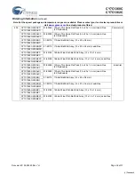 Preview for 26 page of Cypress Semiconductor CY7C1360C Specification Sheet