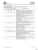 Preview for 31 page of Cypress Semiconductor CY7C1360C Specification Sheet