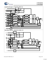 Preview for 2 page of Cypress Semiconductor CY7C1361C Specification Sheet