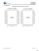 Preview for 3 page of Cypress Semiconductor CY7C1361C Specification Sheet