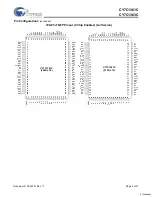 Preview for 4 page of Cypress Semiconductor CY7C1361C Specification Sheet