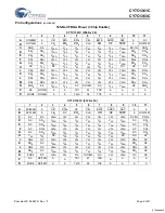 Preview for 6 page of Cypress Semiconductor CY7C1361C Specification Sheet