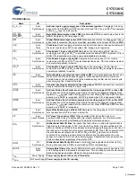 Preview for 7 page of Cypress Semiconductor CY7C1361C Specification Sheet