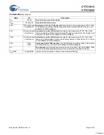 Preview for 8 page of Cypress Semiconductor CY7C1361C Specification Sheet