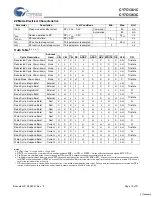 Preview for 10 page of Cypress Semiconductor CY7C1361C Specification Sheet