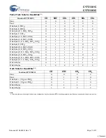 Preview for 11 page of Cypress Semiconductor CY7C1361C Specification Sheet