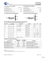 Preview for 15 page of Cypress Semiconductor CY7C1361C Specification Sheet