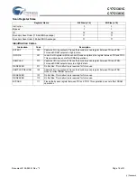 Preview for 16 page of Cypress Semiconductor CY7C1361C Specification Sheet