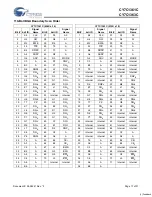 Preview for 17 page of Cypress Semiconductor CY7C1361C Specification Sheet