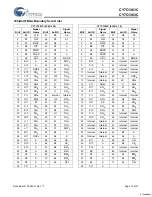 Preview for 18 page of Cypress Semiconductor CY7C1361C Specification Sheet