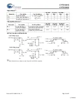 Preview for 20 page of Cypress Semiconductor CY7C1361C Specification Sheet