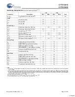 Preview for 21 page of Cypress Semiconductor CY7C1361C Specification Sheet