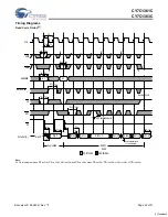 Preview for 22 page of Cypress Semiconductor CY7C1361C Specification Sheet