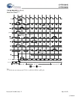 Preview for 23 page of Cypress Semiconductor CY7C1361C Specification Sheet