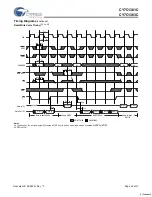 Preview for 24 page of Cypress Semiconductor CY7C1361C Specification Sheet