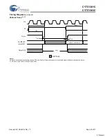 Preview for 25 page of Cypress Semiconductor CY7C1361C Specification Sheet