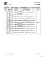 Preview for 26 page of Cypress Semiconductor CY7C1361C Specification Sheet