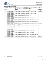 Preview for 27 page of Cypress Semiconductor CY7C1361C Specification Sheet