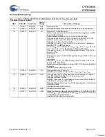 Preview for 31 page of Cypress Semiconductor CY7C1361C Specification Sheet