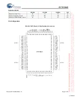 Preview for 2 page of Cypress Semiconductor CY7C1364C Specification Sheet