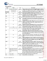 Preview for 4 page of Cypress Semiconductor CY7C1364C Specification Sheet