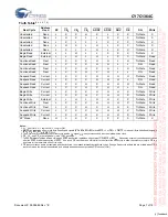 Preview for 7 page of Cypress Semiconductor CY7C1364C Specification Sheet